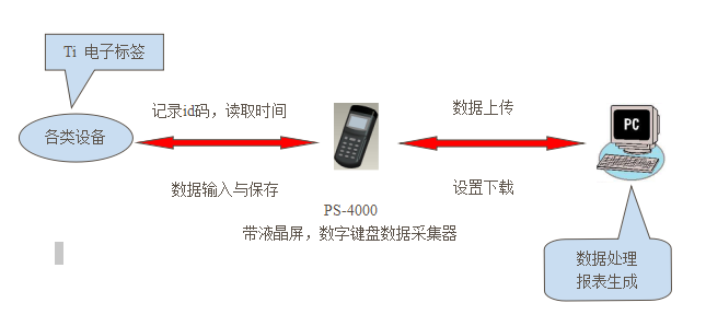 上海燃?xì)夤緫?yīng)用設(shè)備巡檢案例(圖1) 上海燃?xì)夤緫?yīng)用設(shè)備巡檢案例(圖1)